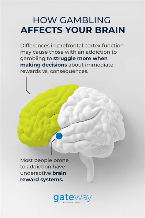 how casinos enable gambling addicts|How gambling affects the brain and who is most vulnerable to .